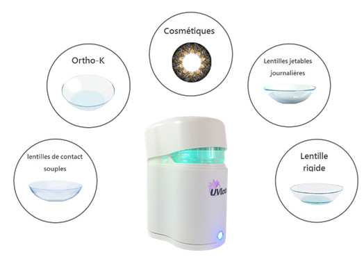  Applicable aux différentes lentilles de contact;     Applicable aux différentes lentilles de contact     Solution de soin non nécessaire     Nettoyer les lentilles sans aucune rayure     La solution de soin n'est pas requise par cette machine, ce qui peut retarder le vieillissement de la lentille, prolonger la durée de vie de la lentille et réduire la sécheresse et de l'allergie oculaire.     Démarrage automatique:        le flux de remous breveté peut réaliser un effet de nettoyage excellent.