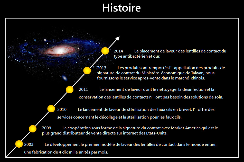 	Le développement le premier modèle de laveur des lentilles de contact dans le monde entier, une fabrication de 4 dix mille unités par mois.  	La coopération sous forme de la signature du contrat avec Market America qui est le plus grand distributeur de vente directe sur internet des Etats-Units.  	Le lancement de laveur de stérilisation des faux cils en brevet, l’offre des services concernant le décollage et la stérilisation pour les faux cils.  	Le lancement de laveur dont le nettoyage, la désinfection et la conservation des lentilles de contacts n’ont pas besoin des solutions de soin.   	Numéro un dans le domaine de vente des produits similaires à Taiwan.  	Les produits ont remportés l’appellation des produits de signature de contrat du Ministère économique de Taiwan, nous fournissons le service après-vente dans le marché chinois.  	Le placement de laveur des lentilles de contact du type antibactérien et dur. 