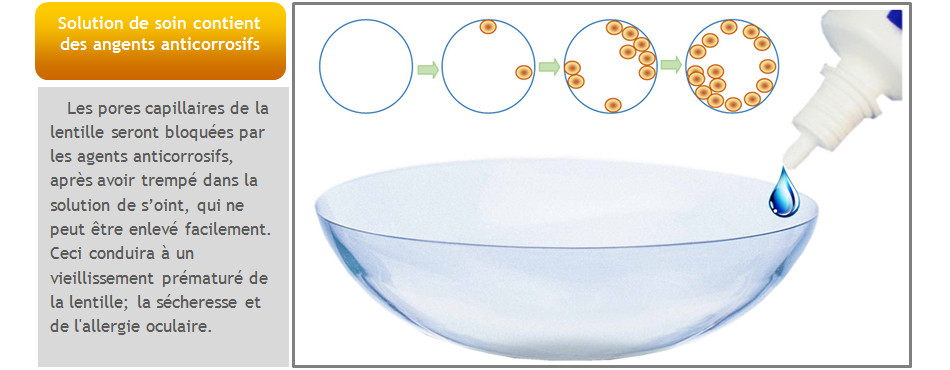 Les pores capillaires de la lentille seront bloquées par les agents anticorrosifs, après avoir trempé dans la solution de s’oint, qui ne peut être enlevé facilement. Ceci conduira à un vieillissement prématuré de la lentille ; la sécheresse et de l'allergie oculaire.